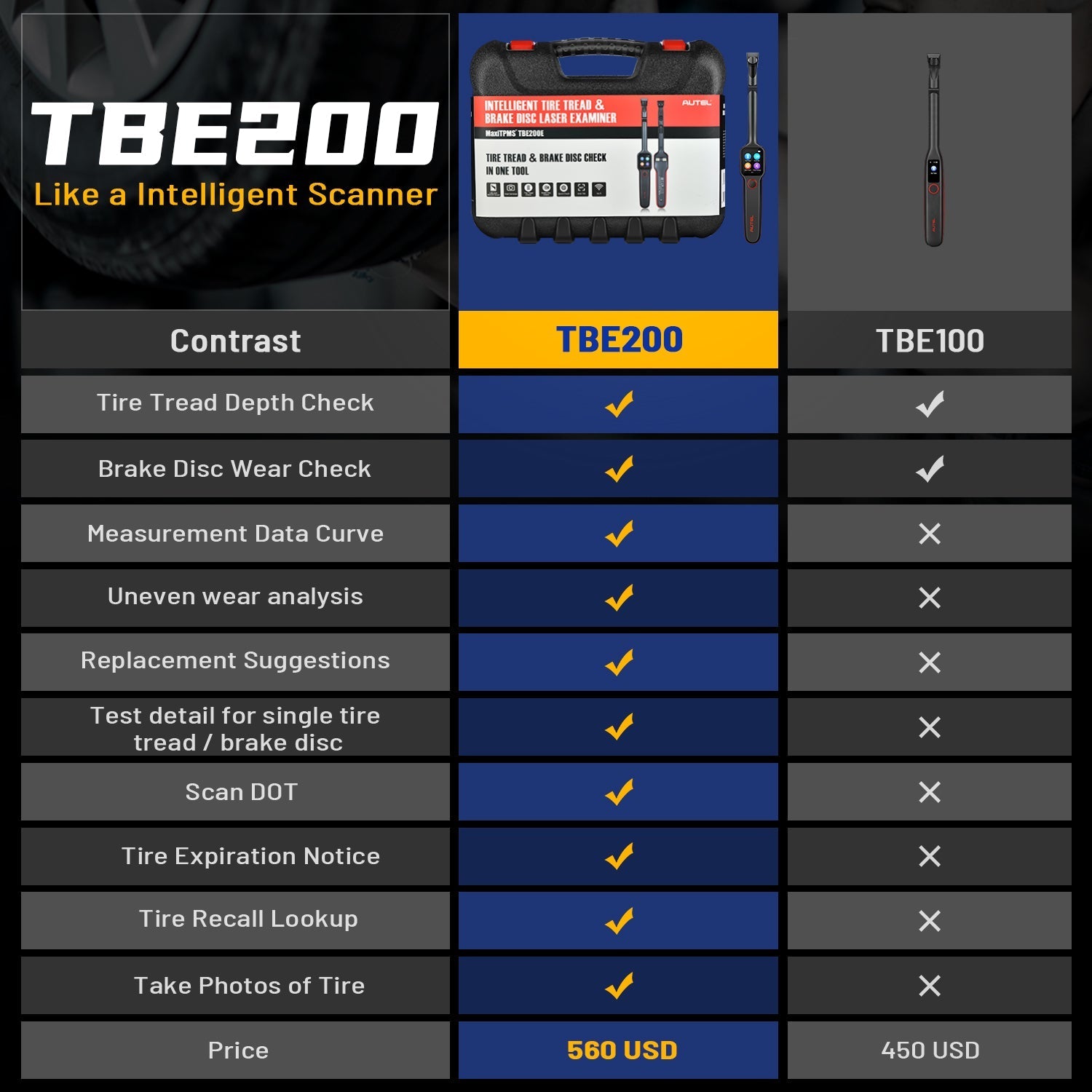 MaxiTPMS TBE200E