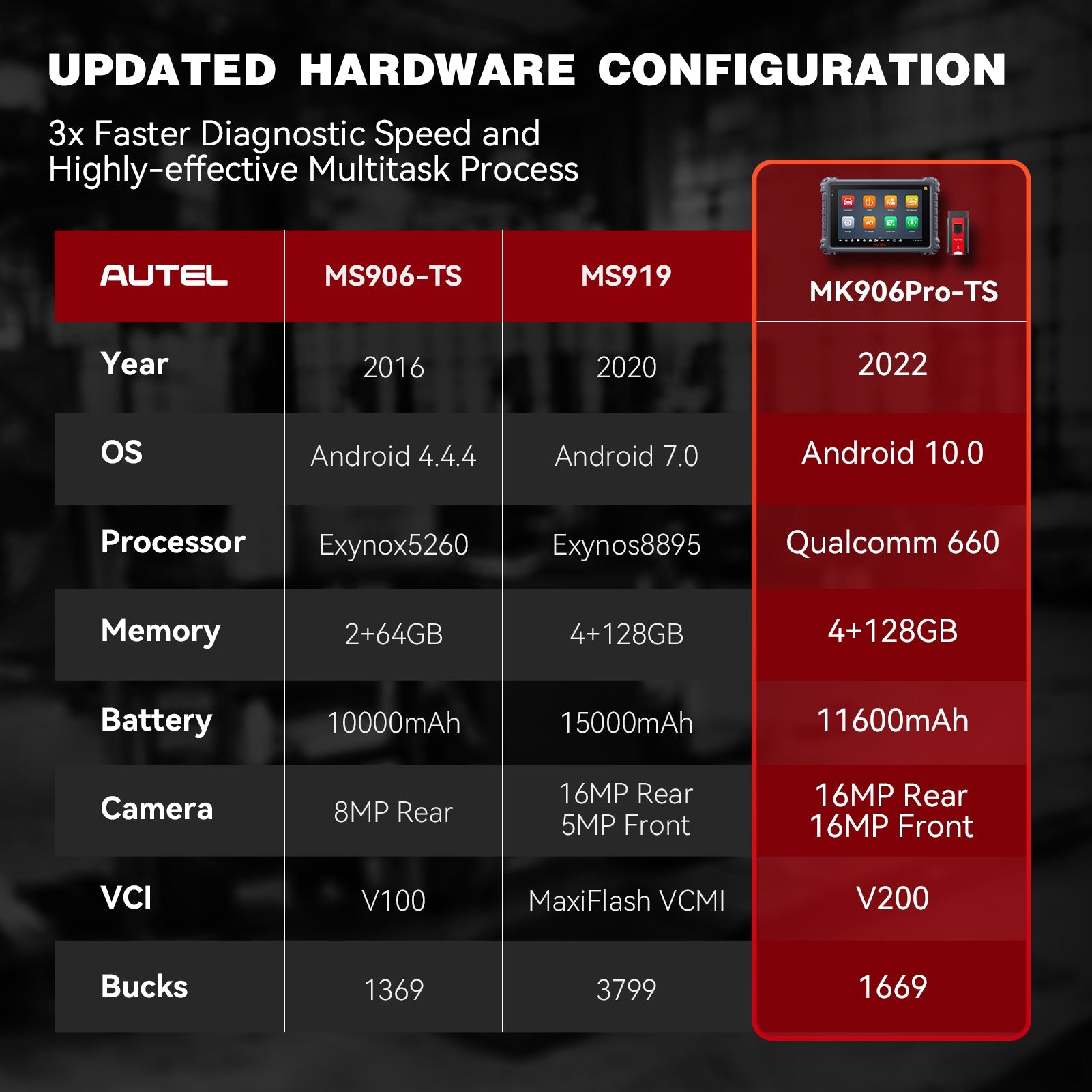MaxiCOM MK906 Pro-TS